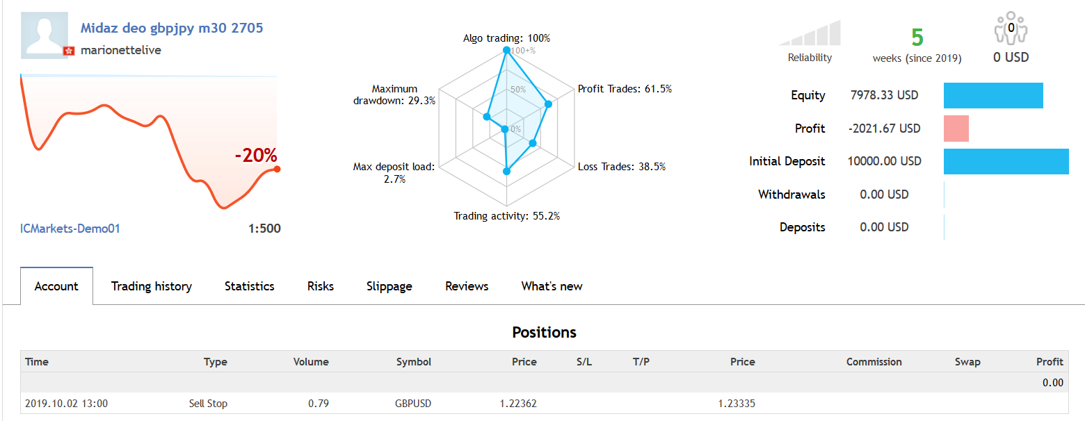 Best UK Forex Demo Accounts - Tight Spreads & High Leverage forex deo