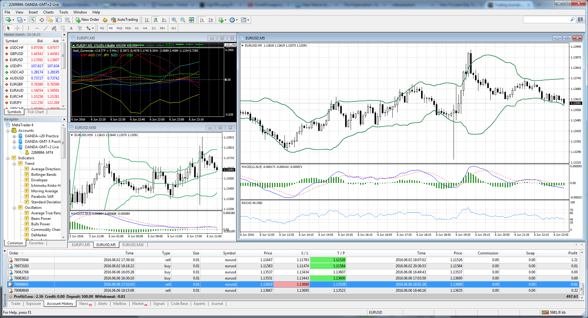 Trading Journal | Forex Forum by Myfxbook