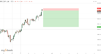 PinkuBD Publish Charts