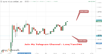 Tamil_Forex Publish Charts