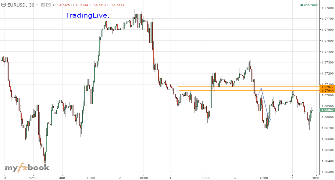 princesajir Publish Charts
