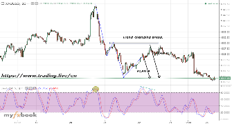 princesajir Publish Charts