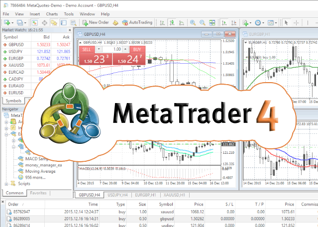 MetaTrader 4: A Trader’s Professional Look at the Classic Trading Platform MetaTrader 4: A Trader’s Professional Look at the Classic Trading Platform