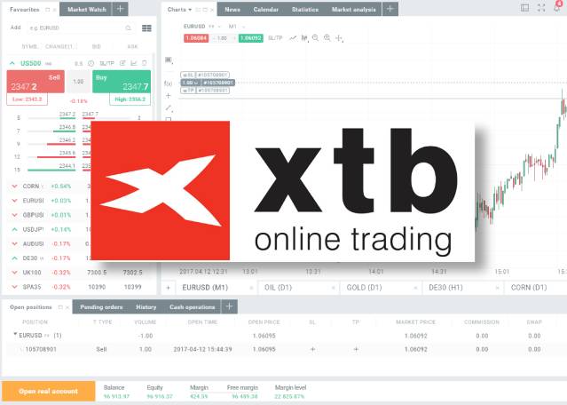xStation 2025: A Detailed Review by a Trading Expert