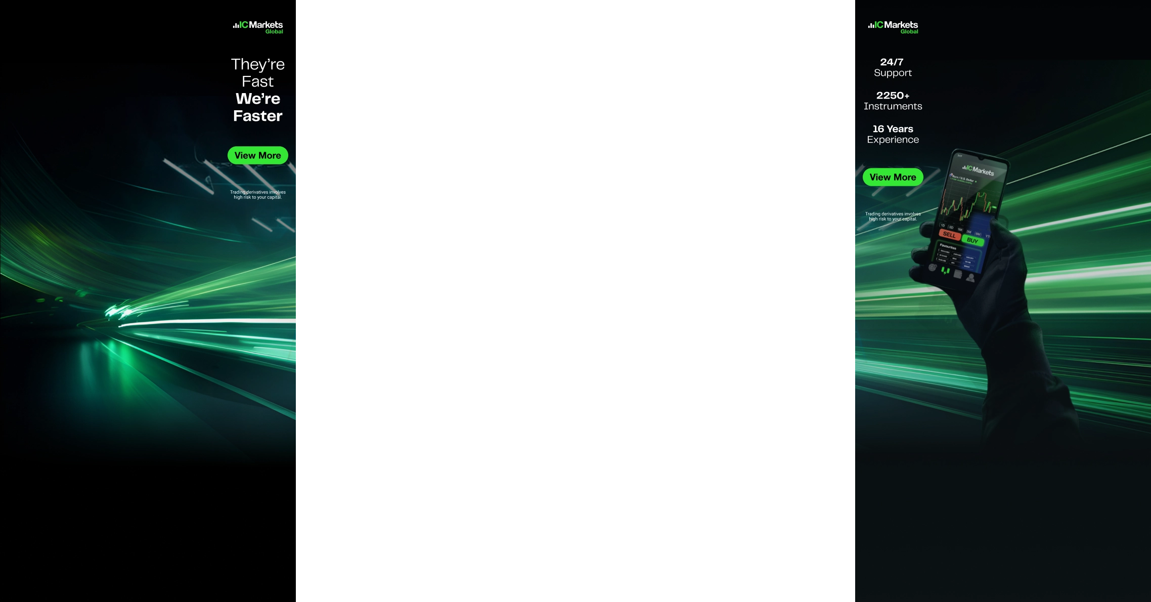 IC Markets – A Detailed Broker Review | Myfxbook