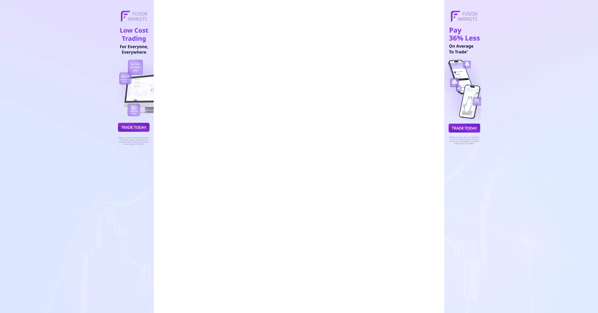 Fusion Markets Review And Rating | Myfxbook