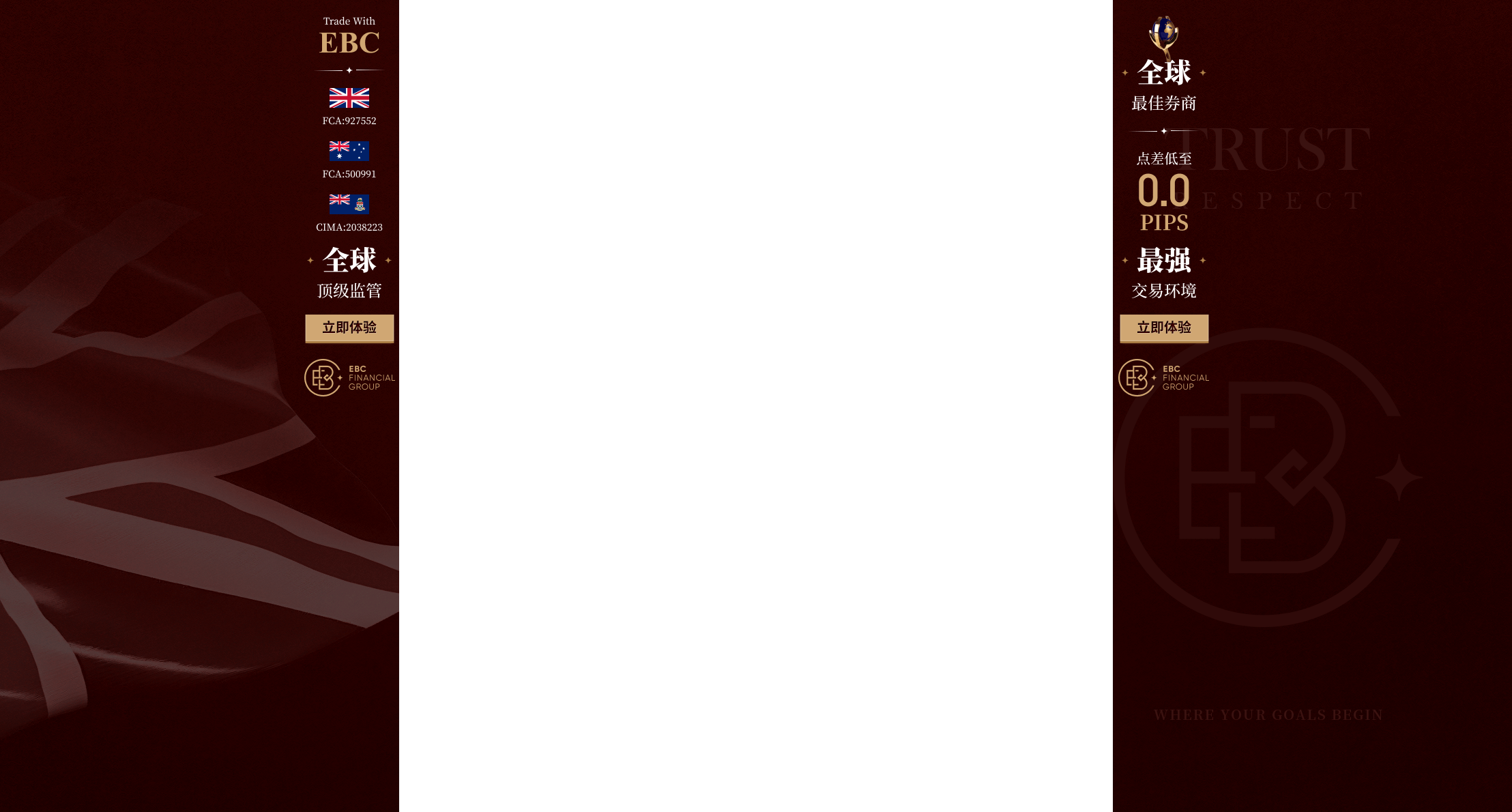 EBC Financial Group Review And Rating Myfxbook