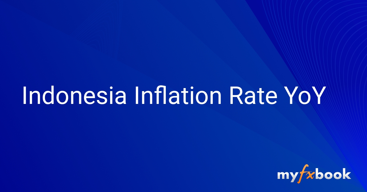 Indonesia Inflation Rate YoY