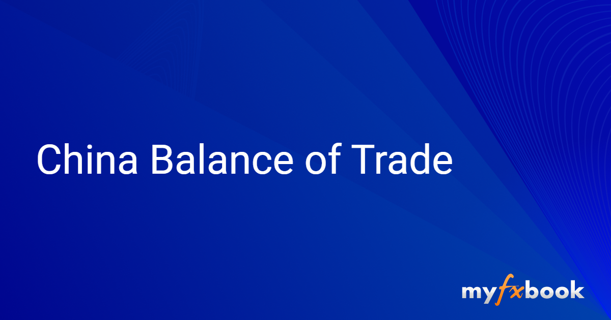 China Balance of Trade