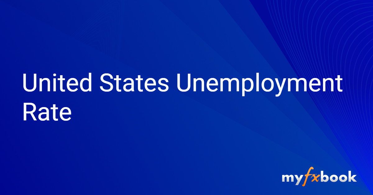 United States Unemployment Rate