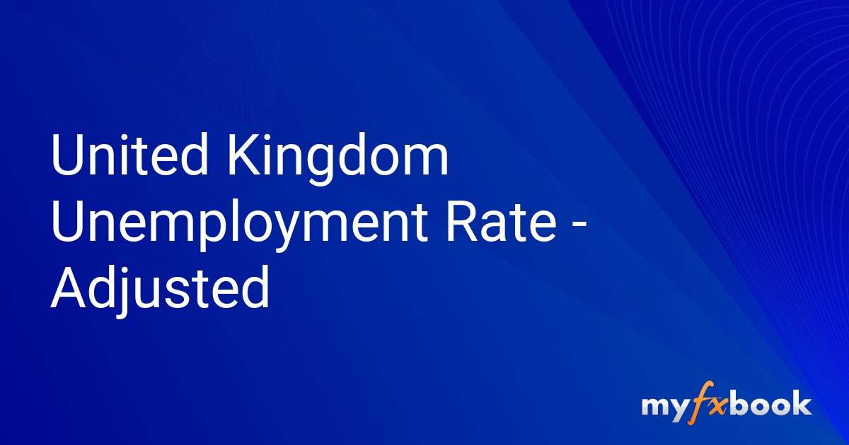 United Kingdom Unemployment Rate Adjusted