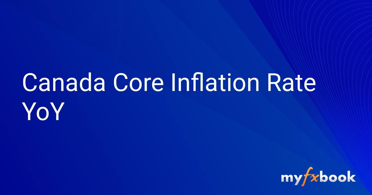 Canada Core Inflation Rate YoY