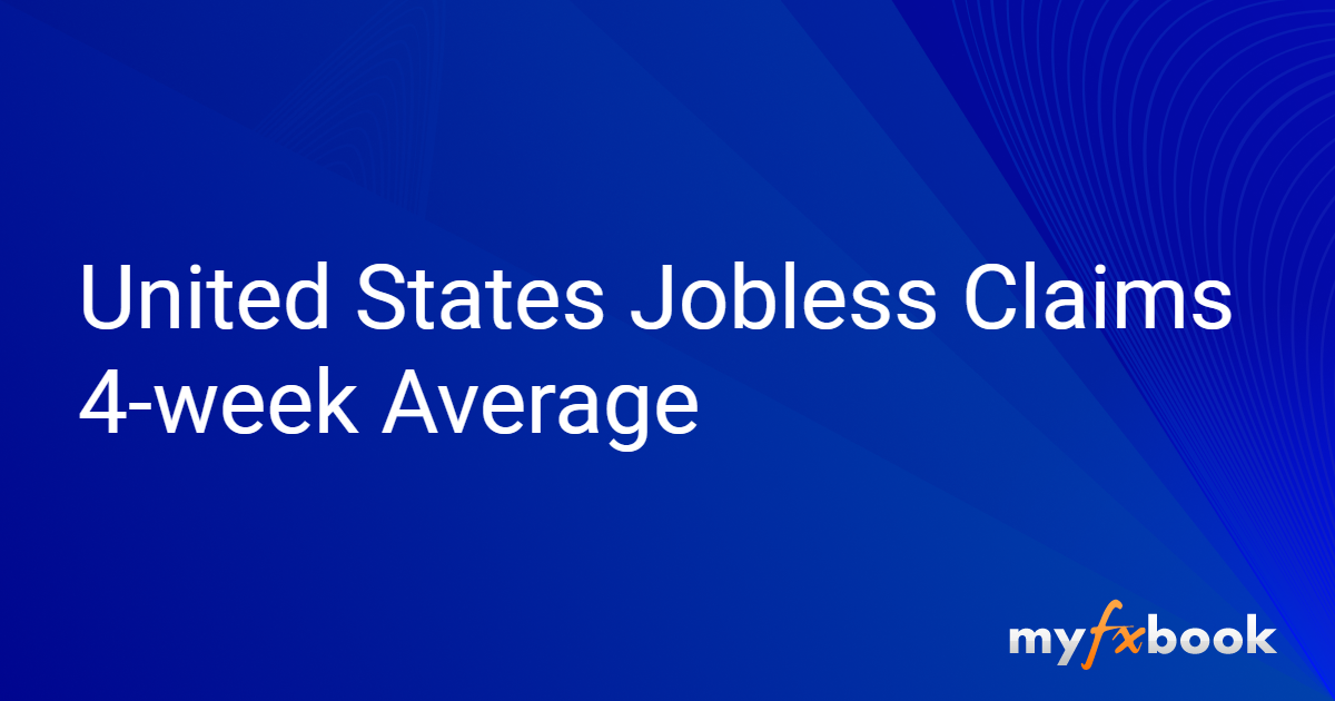 United States Jobless Claims 4 Week Average 7076