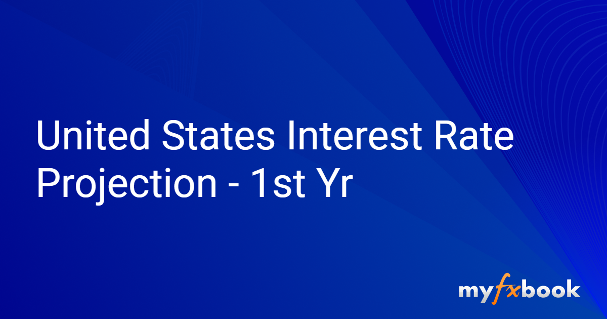 United States Interest Rate Projection - 1st Yr