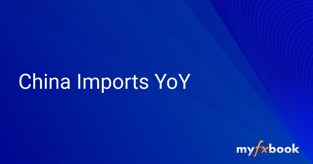 China Imports YoY