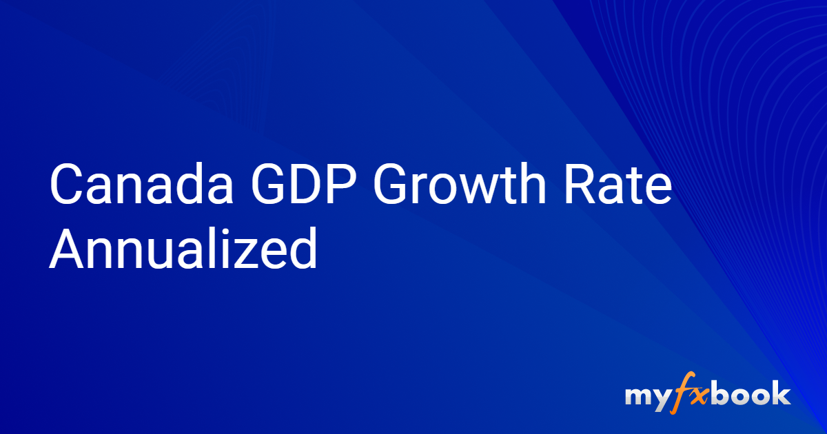 Canada GDP Growth Rate Annualized