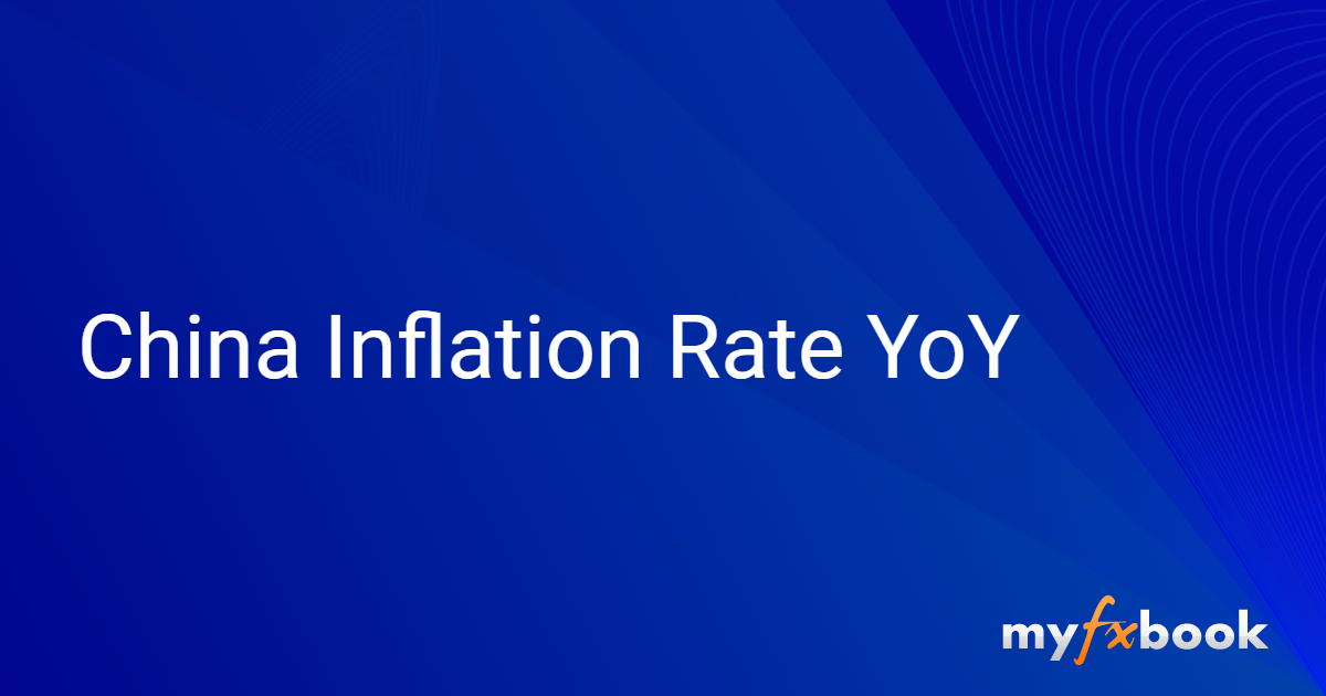 China Inflation Rate YoY