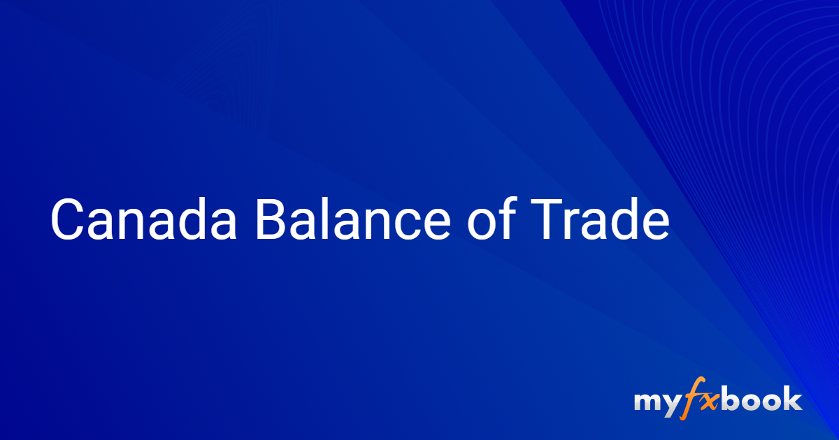 canada-balance-of-trade