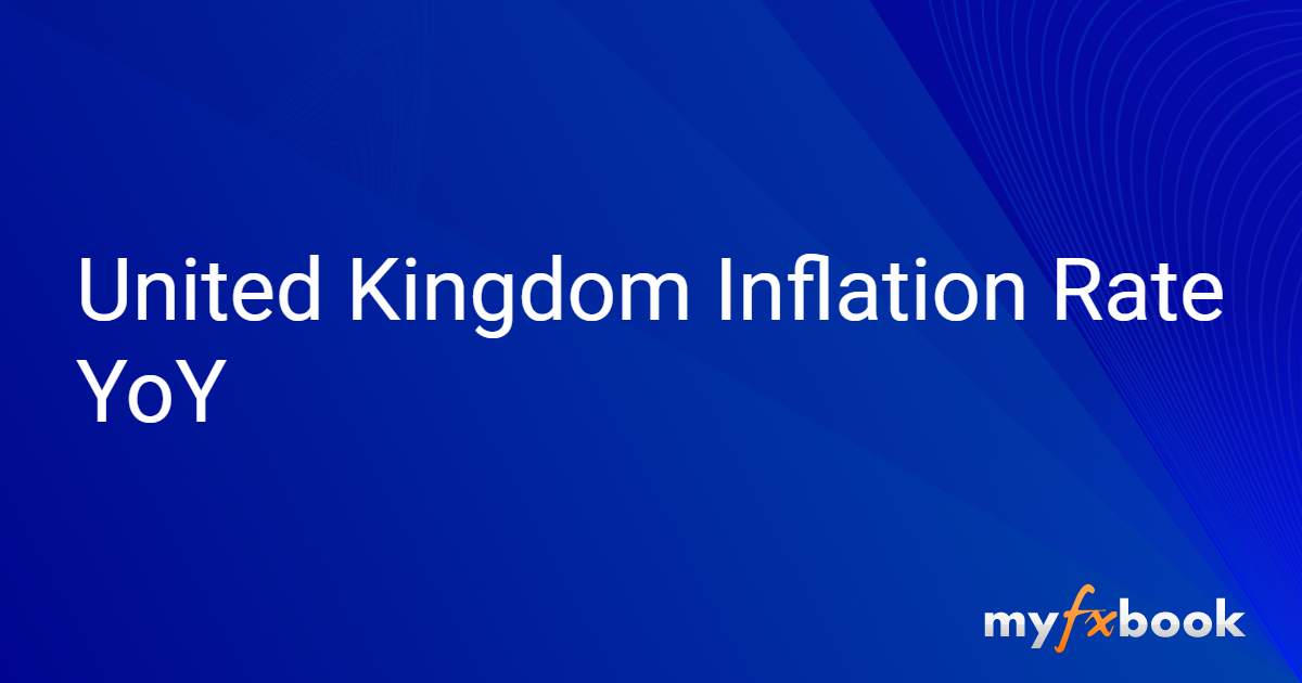 United Kingdom Inflation Rate YoY