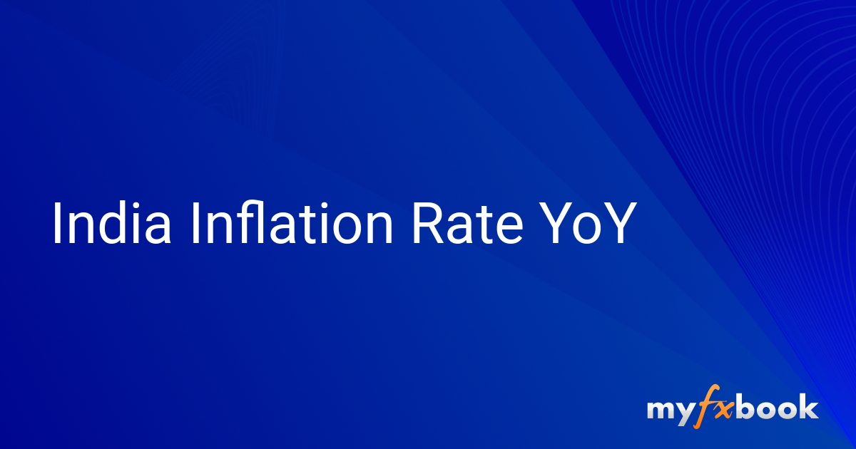 India Inflation Rate YoY