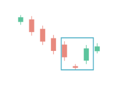 Abandoned Baby Bullish or Bearish