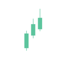 Advance Block Pattern Advance Block Pattern