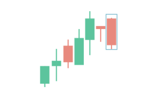 Bearish Belt Hold Bearish Belt Hold