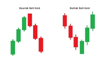 Bet Hold Candlestick Pattern Bet Hold Candlestick Pattern