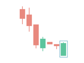 Is Bet Hold Candlestick Bullish or Bearish Is Bet Hold Candlestick Bullish or Bearish