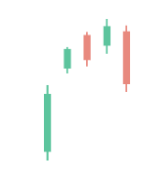 Bearish Breakaway pattern