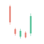 Bullish Breakaway pattern