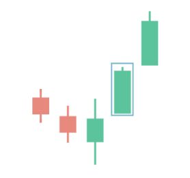 Bullish Closing Marubozu pattern