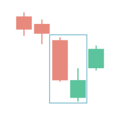 Bullish Counterattack Pattern 