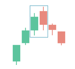 Dark Cloud Cover Candlestick pattern Dark Cloud Cover Candlestick pattern