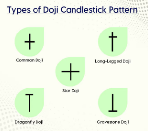 Types of Doji Candlestick Types of Doji Candlestick