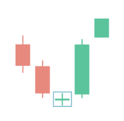 Bullish Doji Star Bullish Doji Star