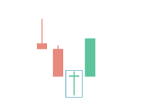 Dragonfly Doji Candlestick Dragonfly Doji Candlestick