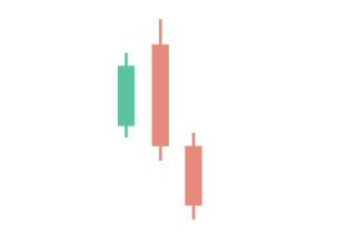 The bearish engulfing pattern The bearish engulfing pattern
