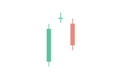 Evening Star Doji Candlestick