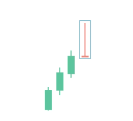 Gravestone Doji Candlestick Gravestone Doji Candlestick