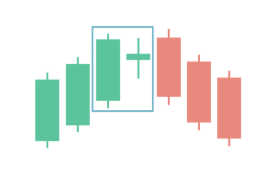 a bearish Harami pattern a bearish Harami pattern