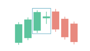 a bearish Harami Cross pattern