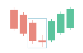 A bullish Harami Cross pattern
