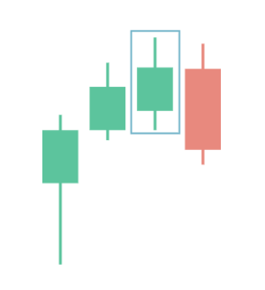 a bearish High-Wave pattern a bearish High-Wave pattern
