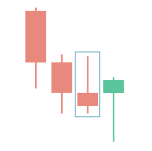 a bullish High-Wave pattern a bullish High-Wave pattern