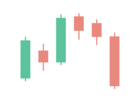 The bearish Hikkake pattern
