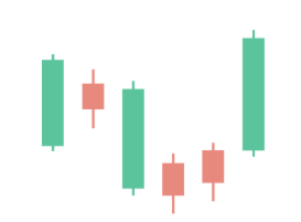 The bullish Hikkake pattern
