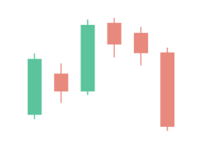 a bearish Modified Hikkake pattern a bearish Modified Hikkake pattern