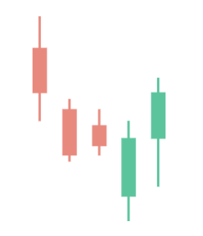 bullish Modified Hikkake pattern
