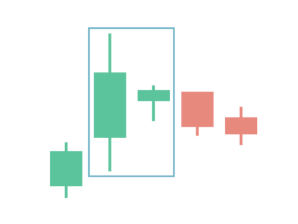 A bearish Homing Pigeon pattern